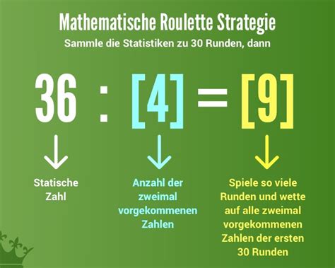 roulette mathematische systeme/irm/modelle/loggia 3
